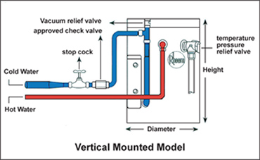 RHEEM ELECTRIC STORAGE WATER HEATERS - VERTICAL MODEL (6/10/15 GALLON)